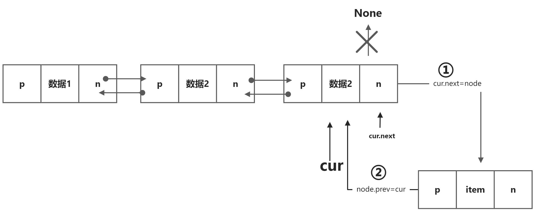 双链表 - 图2