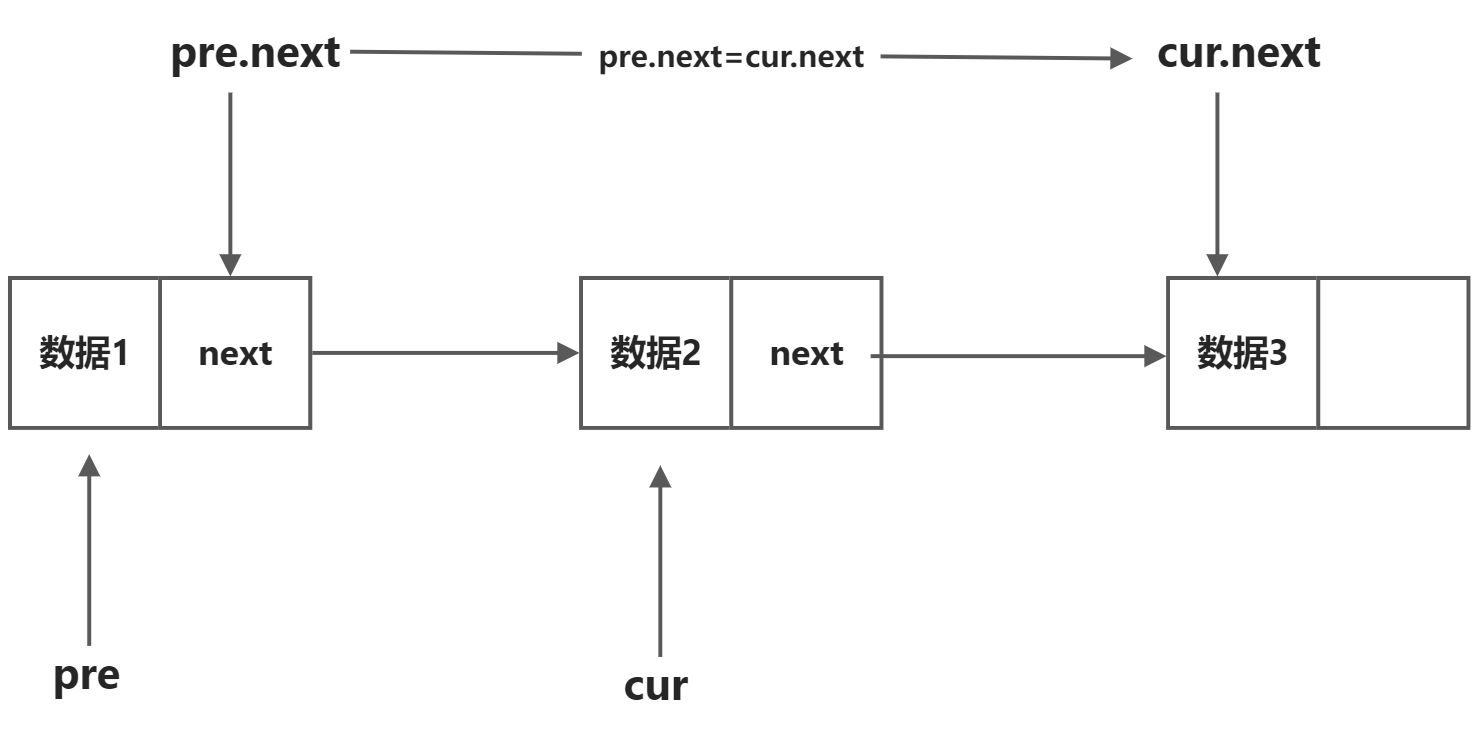 单链表 - 图20