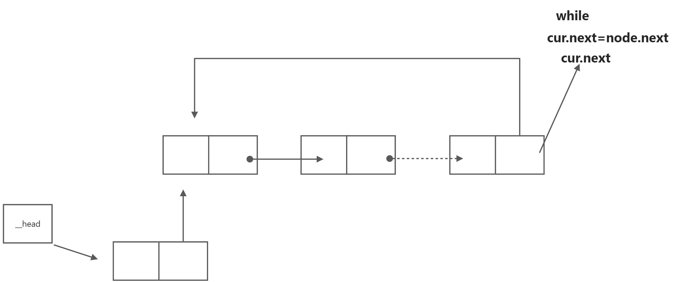 单向循环链表 - 图12