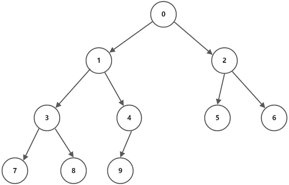 数据结构与算法 - 图21