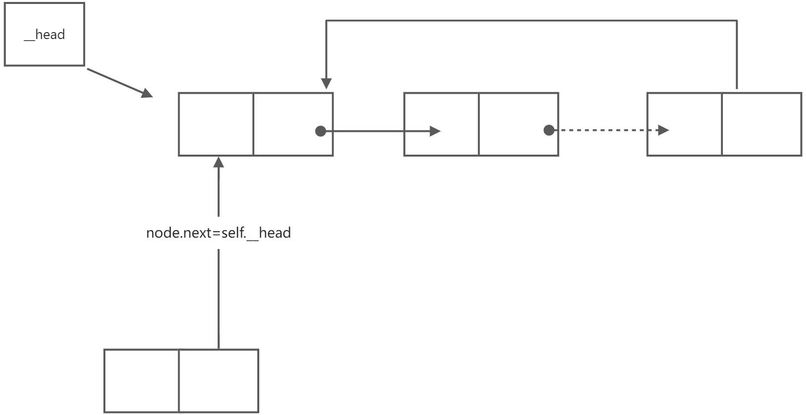 单向循环链表 - 图9