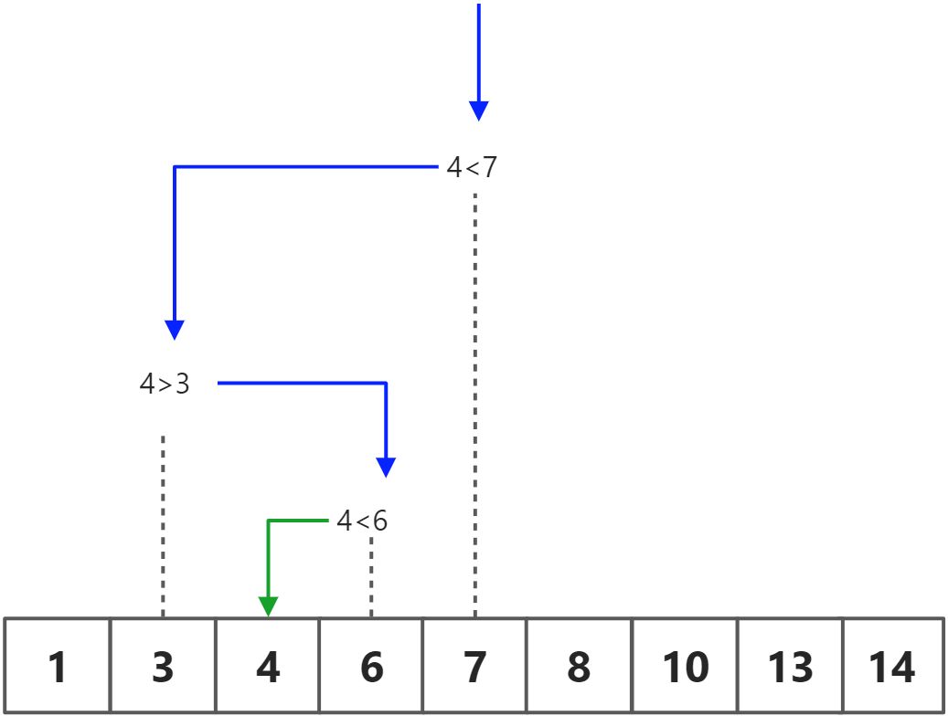 数据结构与算法 - 图6