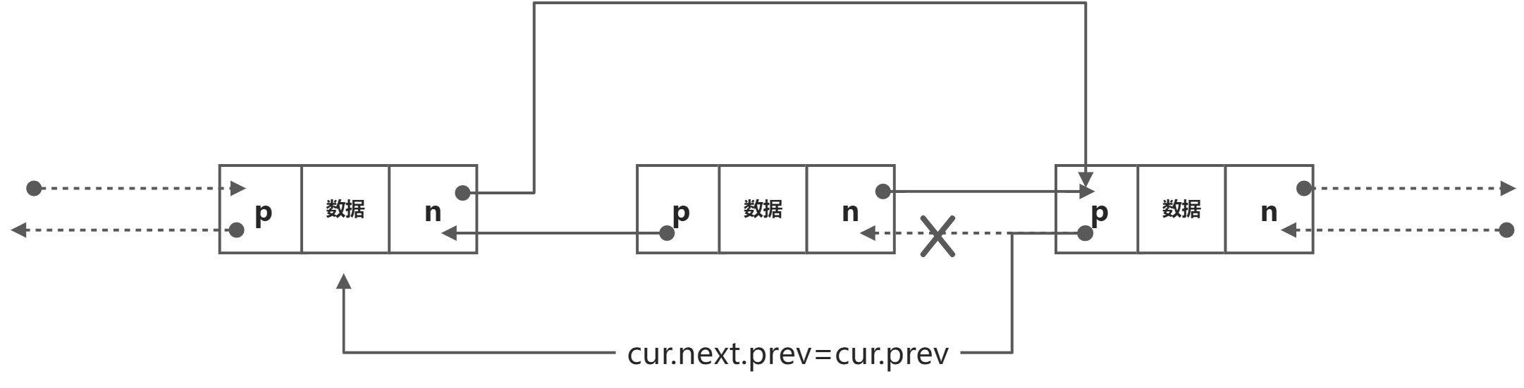 双链表 - 图13