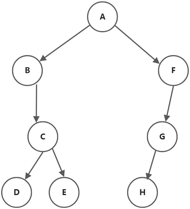数据结构与算法 - 图22