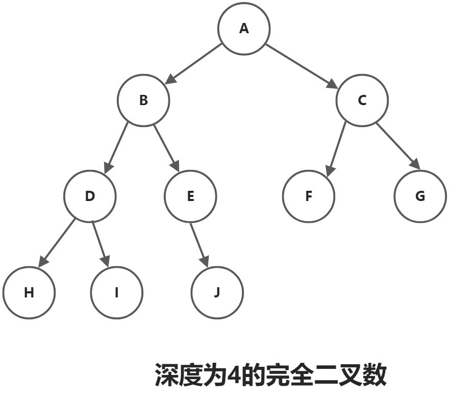 数据结构与算法 - 图19