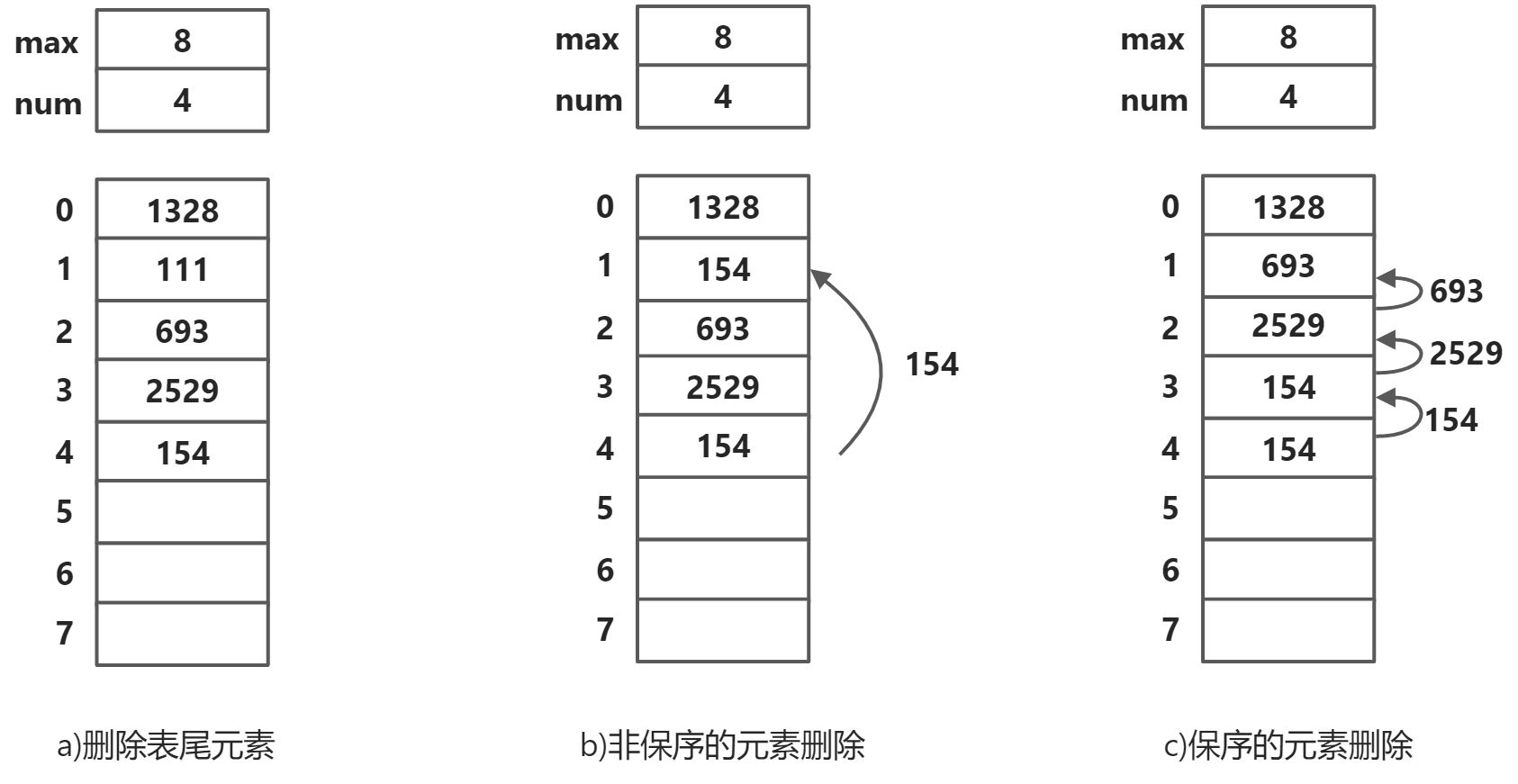 数据结构与算法 - 图8