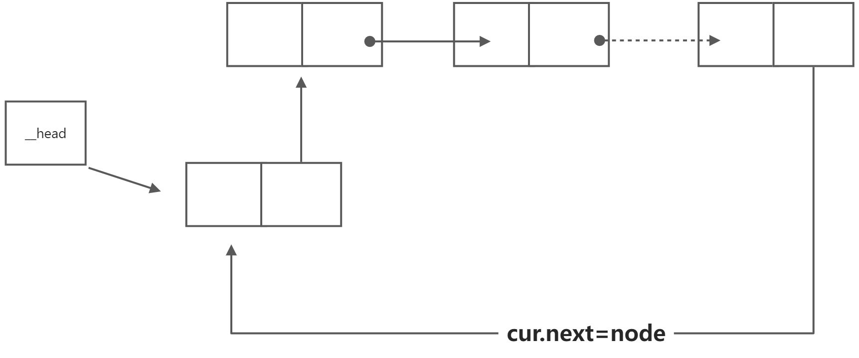 单向循环链表 - 图13