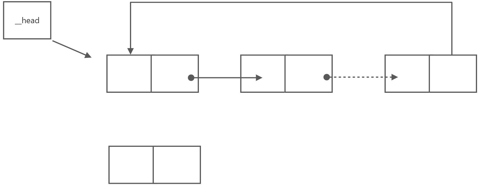 单向循环链表 - 图8
