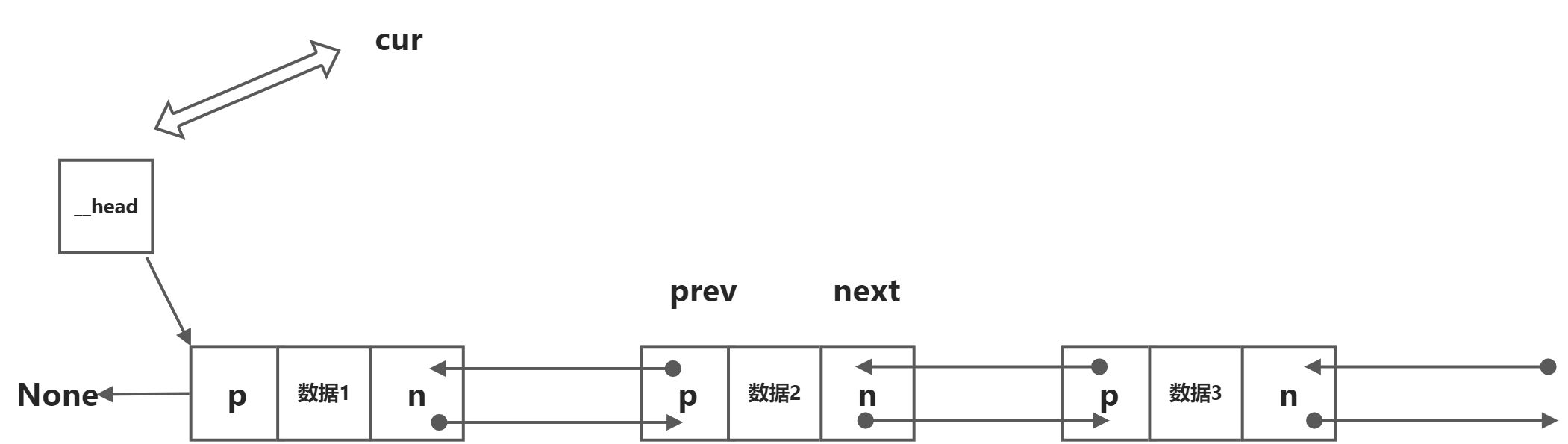 双链表 - 图10