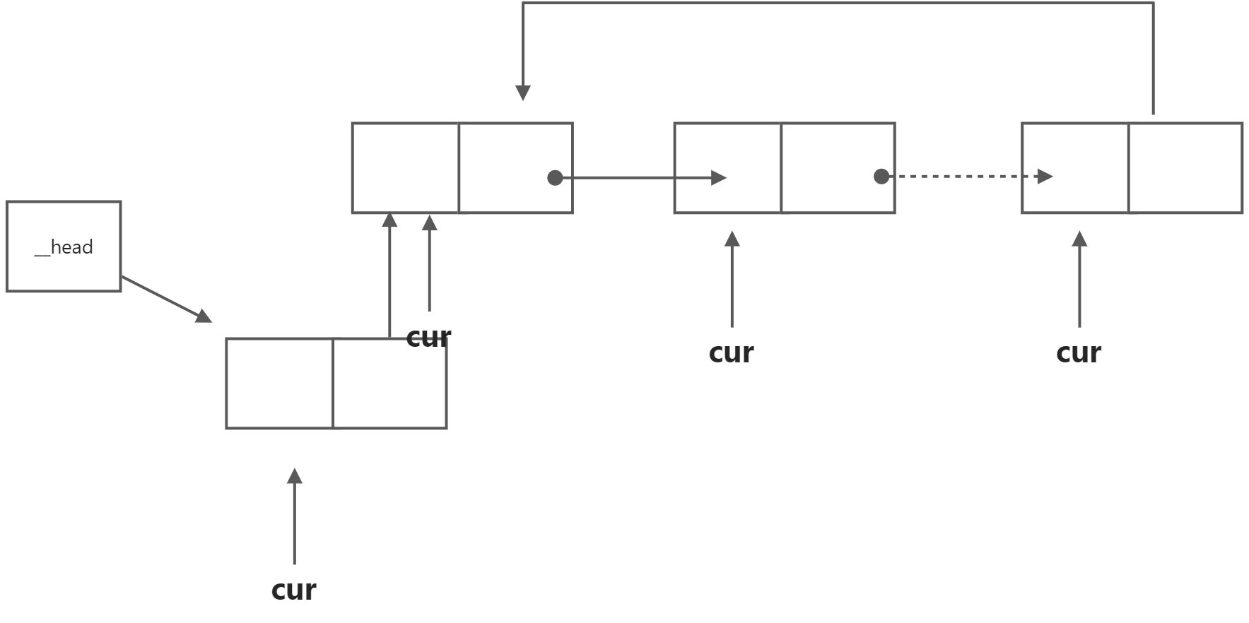 单向循环链表 - 图11
