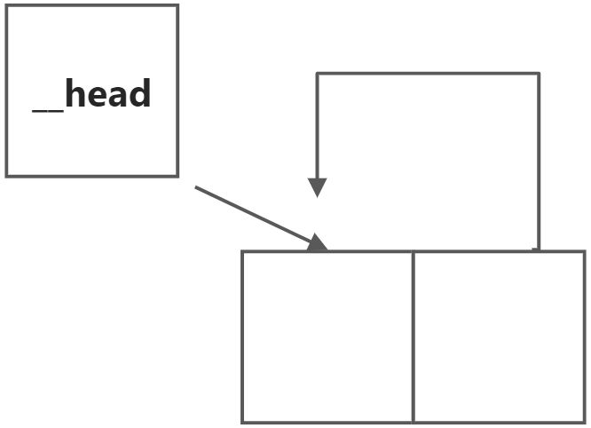 单向循环链表 - 图16