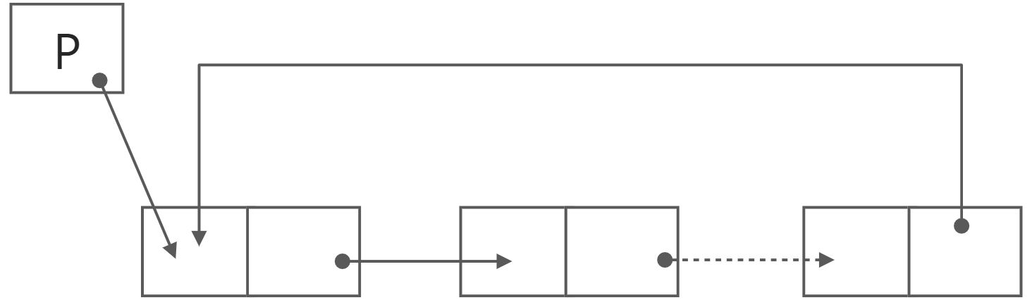 单向循环链表 - 图1