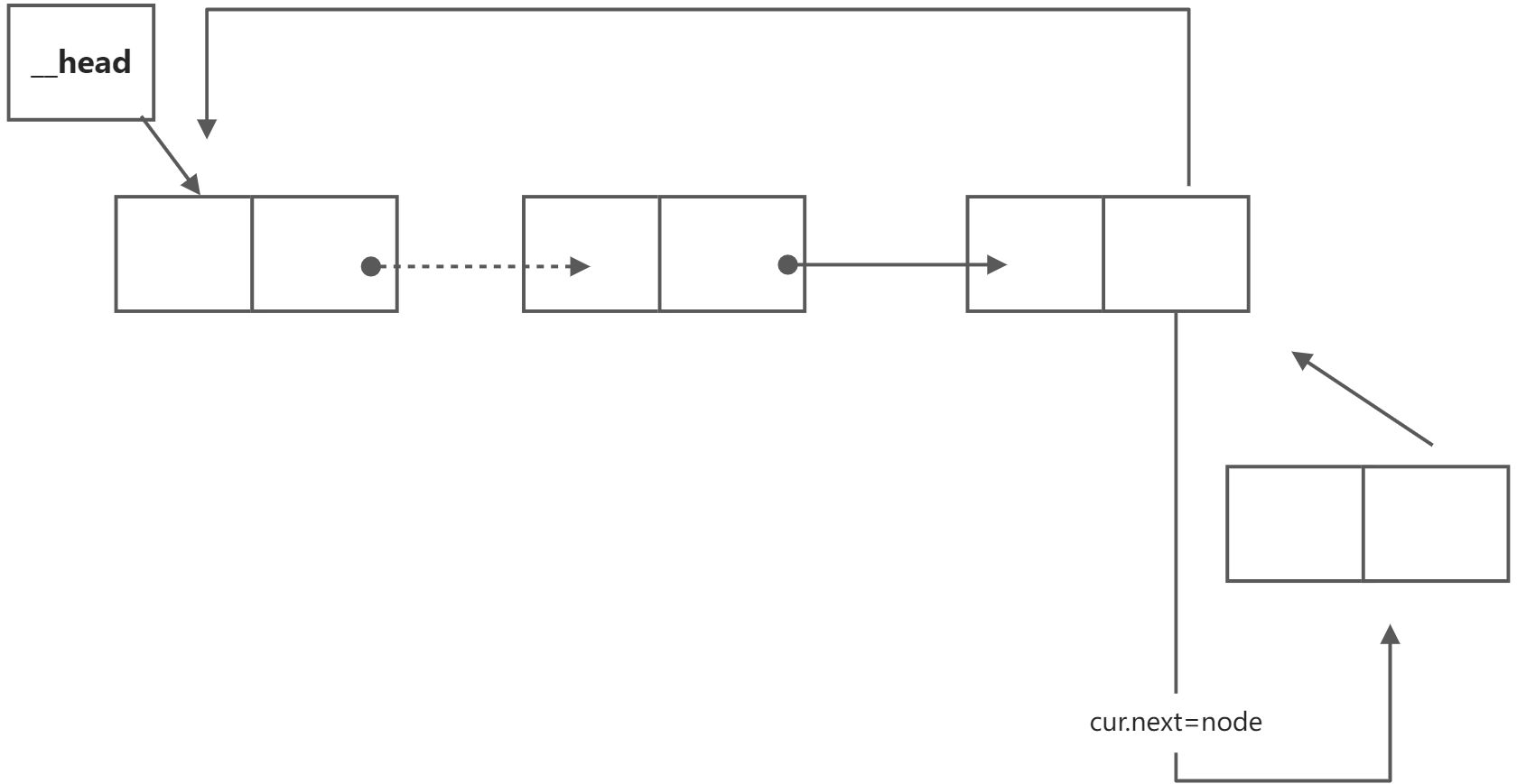 单向循环链表 - 图18