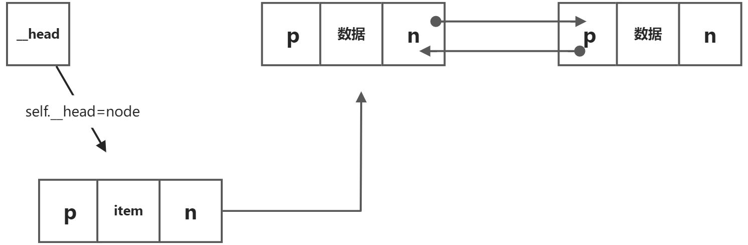 双链表 - 图4