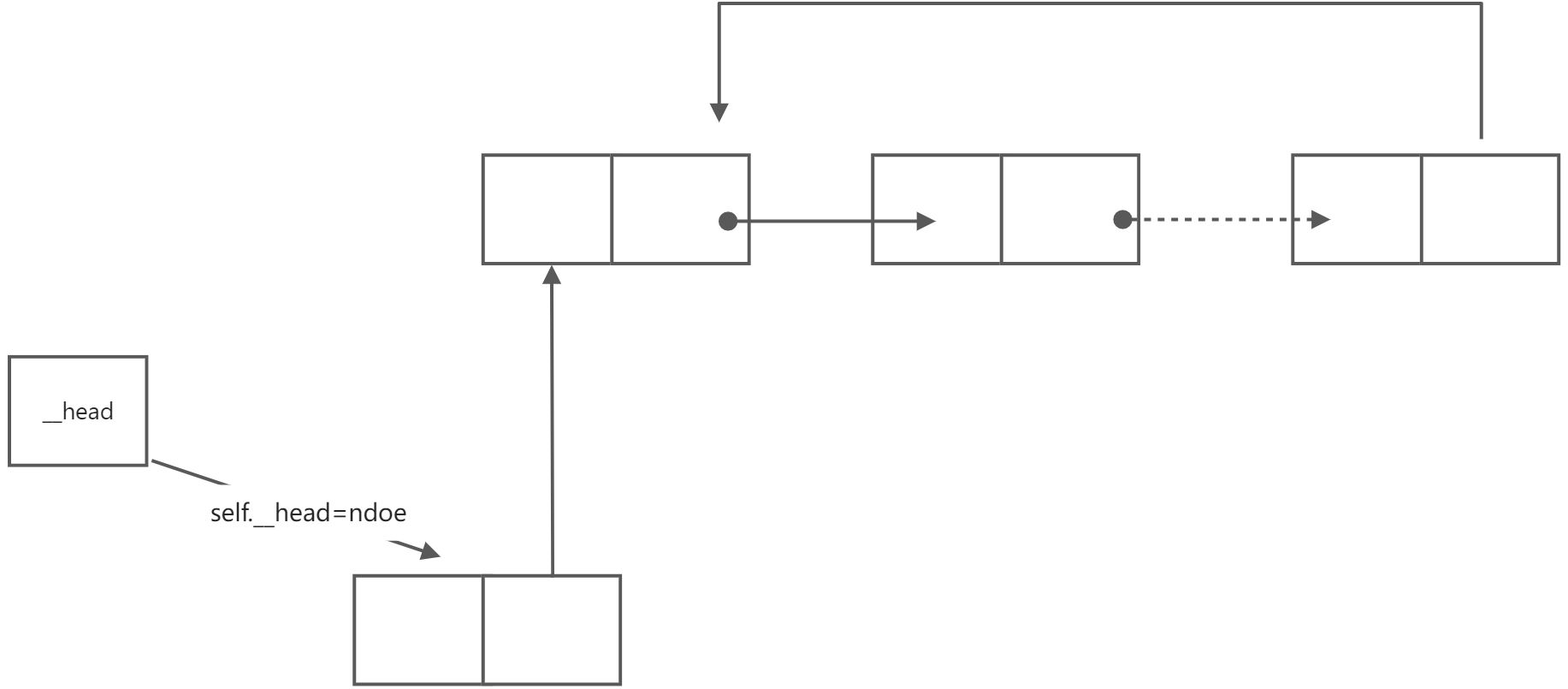 单向循环链表 - 图10