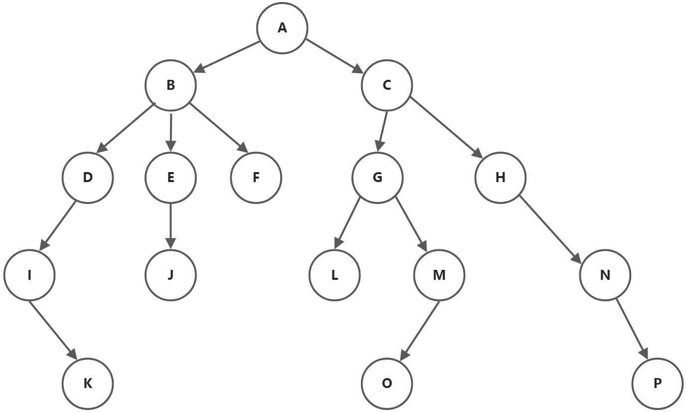 数据结构与算法 - 图16