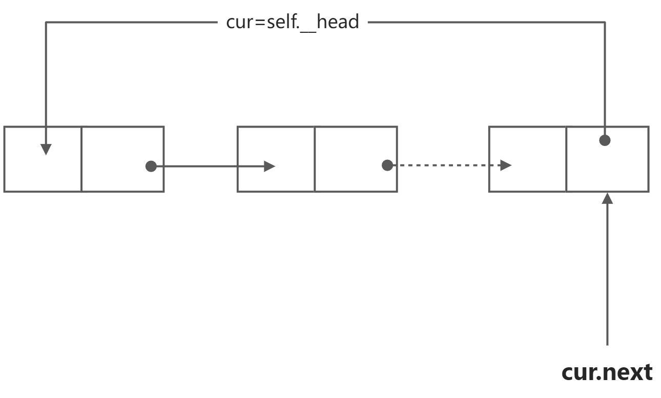 单向循环链表 - 图5
