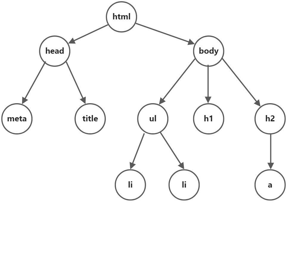 数据结构与算法 - 图18