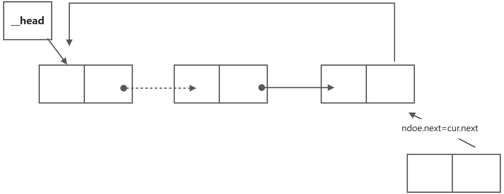 单向循环链表 - 图17