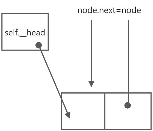 单向循环链表 - 图3