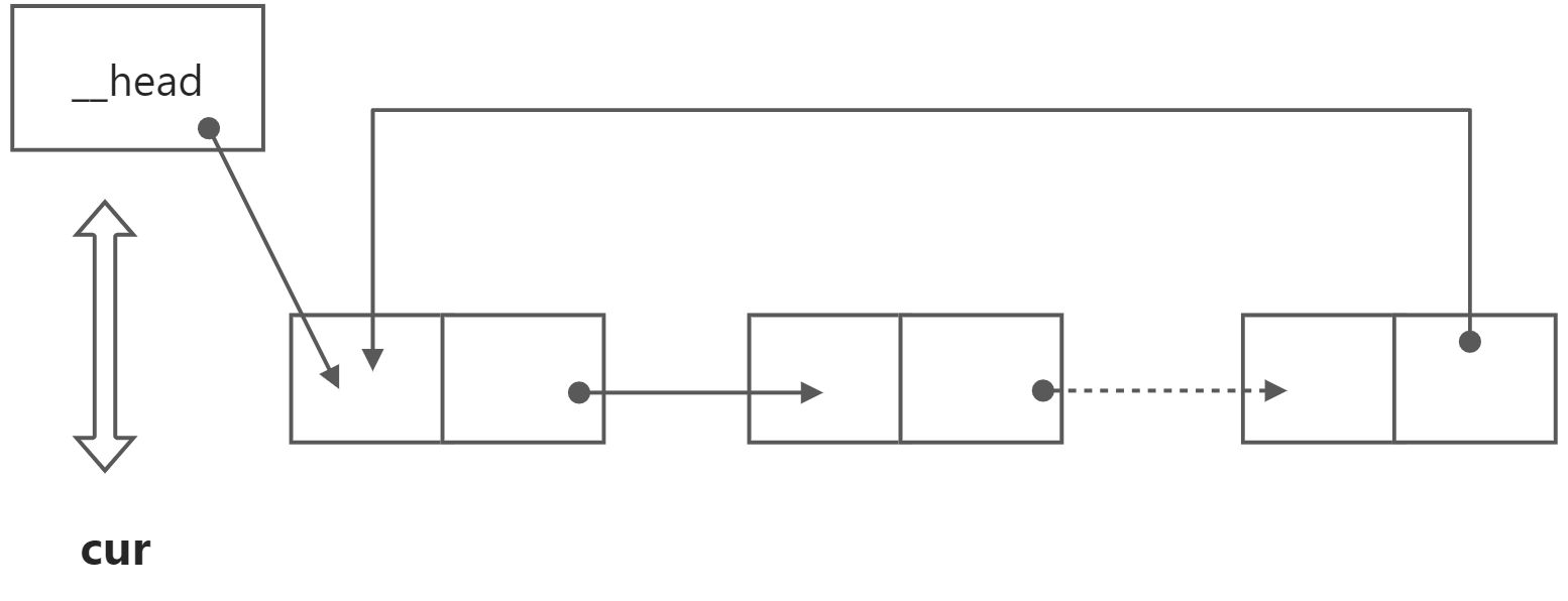 单向循环链表 - 图4