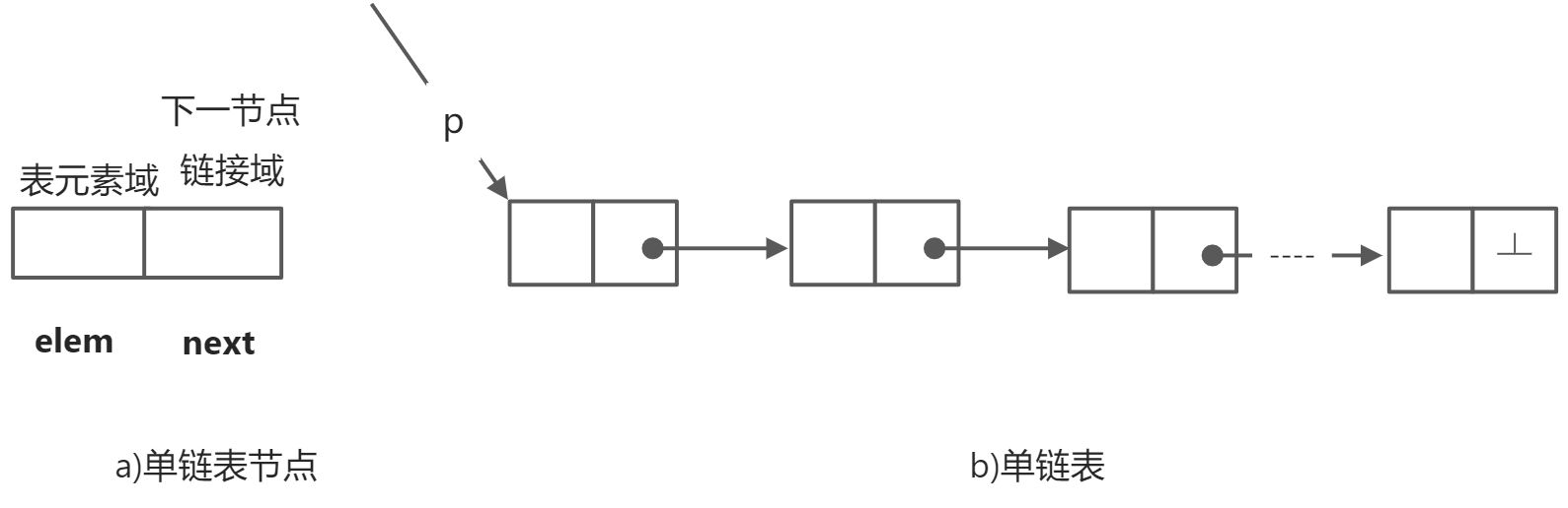 数据结构与算法 - 图10