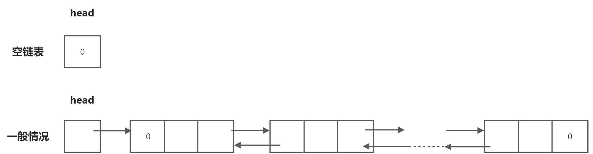 数据结构与算法 - 图11