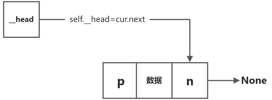 双链表 - 图15