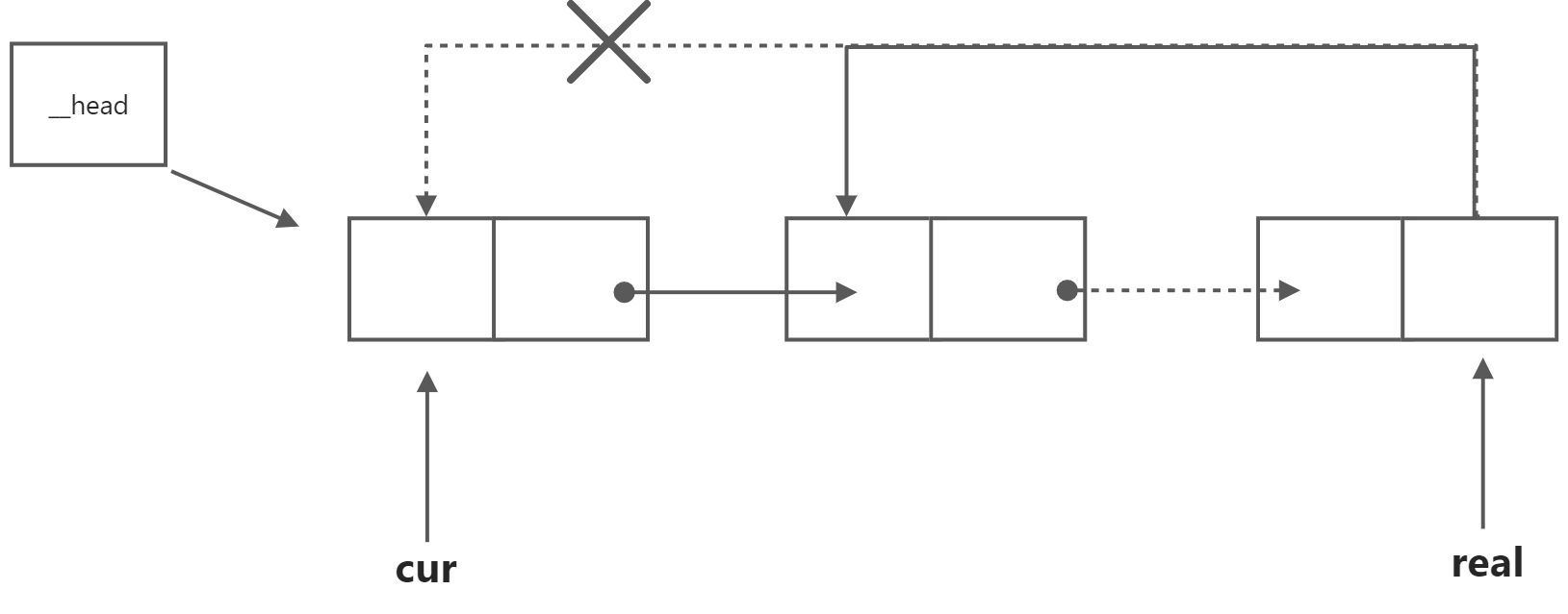 单向循环链表 - 图19