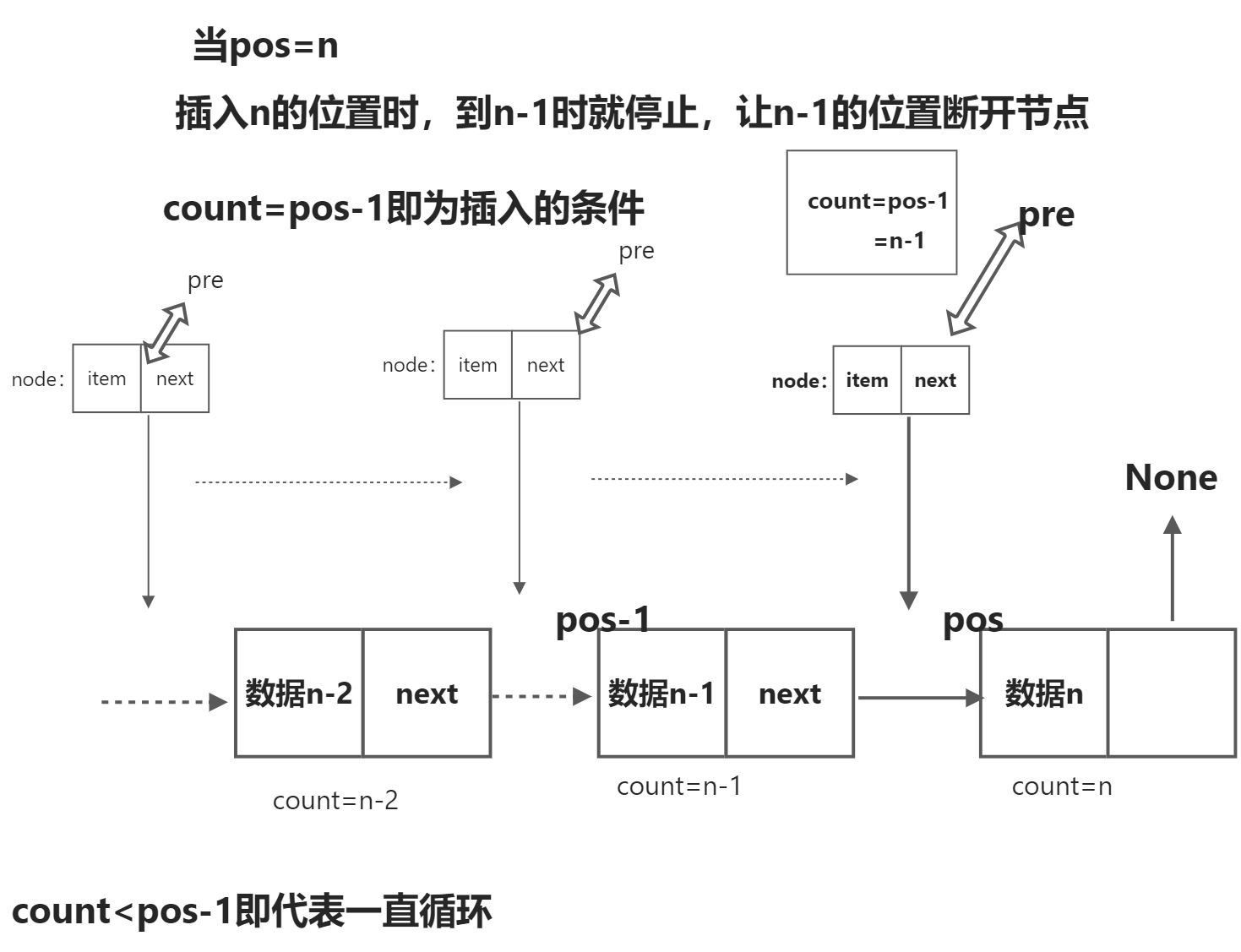 单链表 - 图14