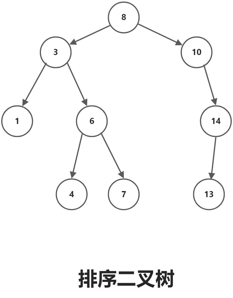数据结构与算法 - 图17