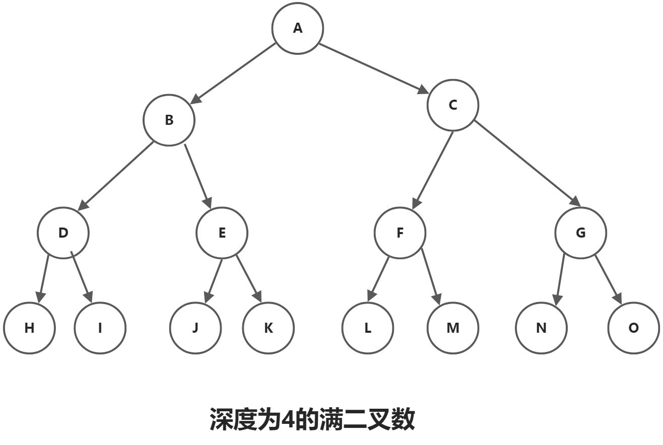 数据结构与算法 - 图20