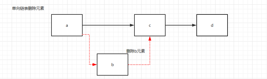 Collection集合 - 图5