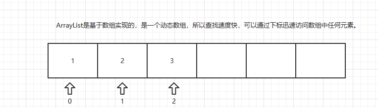 Collection集合 - 图2