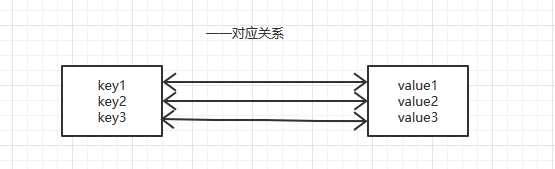 Collection集合 - 图6