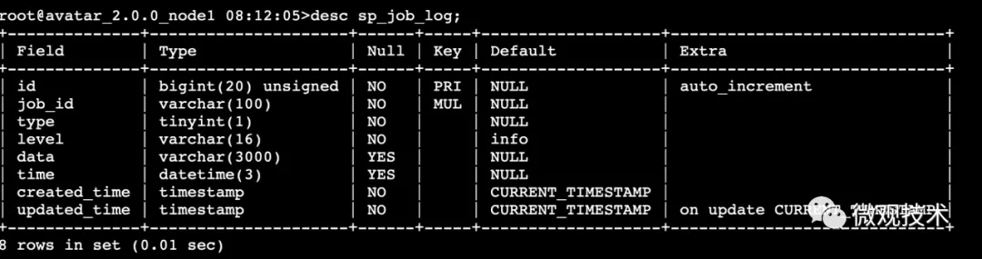 Mysql一棵B 树能存多少条数据 - 图10