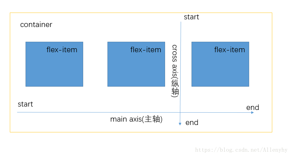 20180812130511152.png