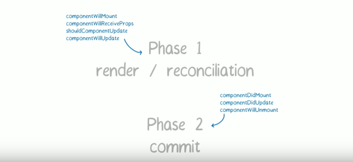 了解 React 新功能: Suspense - 图3