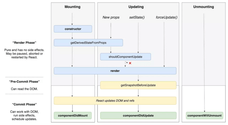 了解 React 新功能: Suspense - 图5