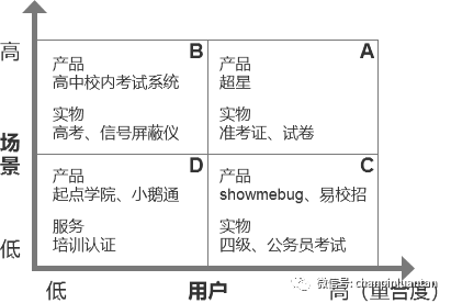 1.5万字深度雄文：这才是实际工作中的竞品分析 - 图5