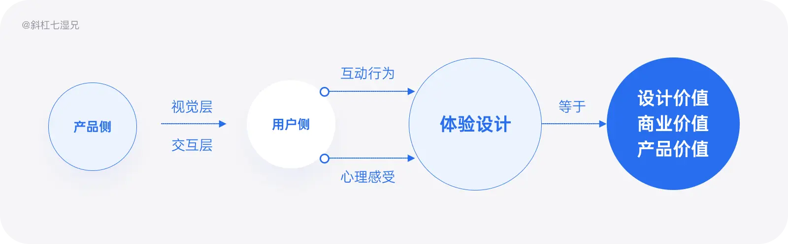 史上最全｜数据体验好就好吗？（体验度量篇） - 图7
