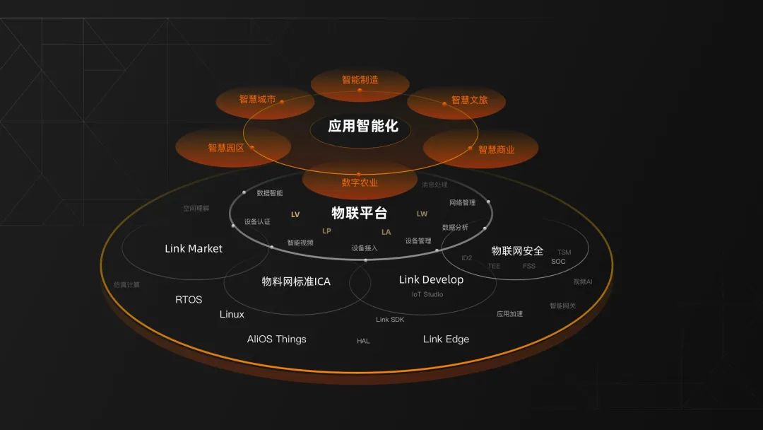 B端工业SaaS：多端设计特点与精益化用户体验趋势 (大厂案例) - 图6