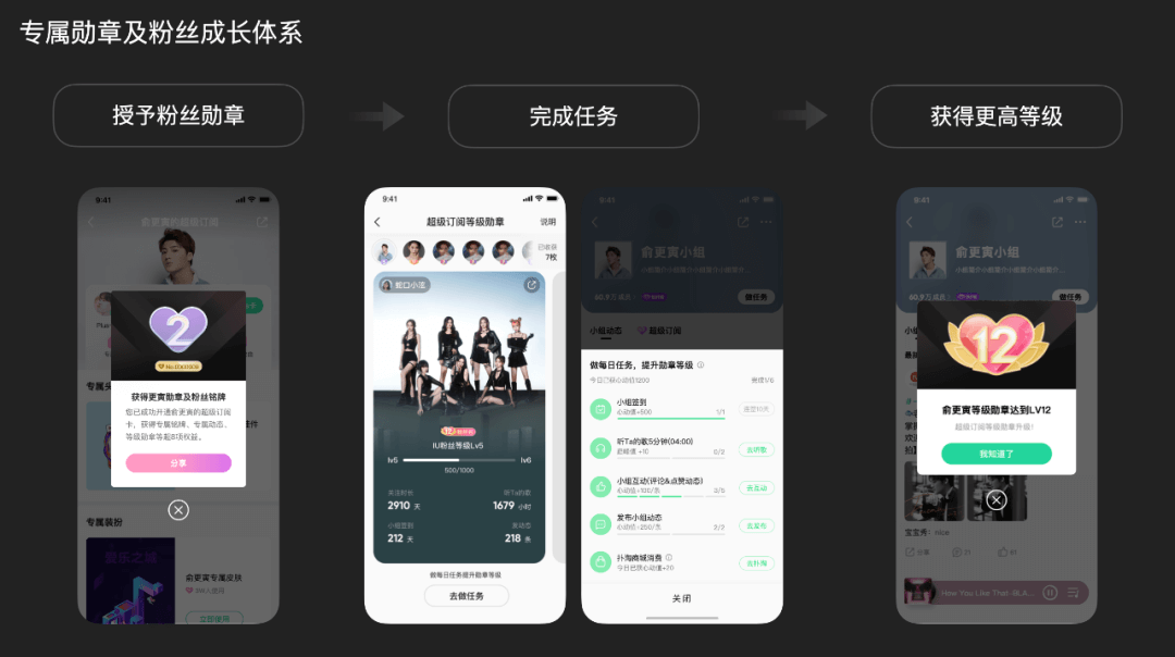 QQ音乐「超级订阅」的全链路体验设计过程 - 图22