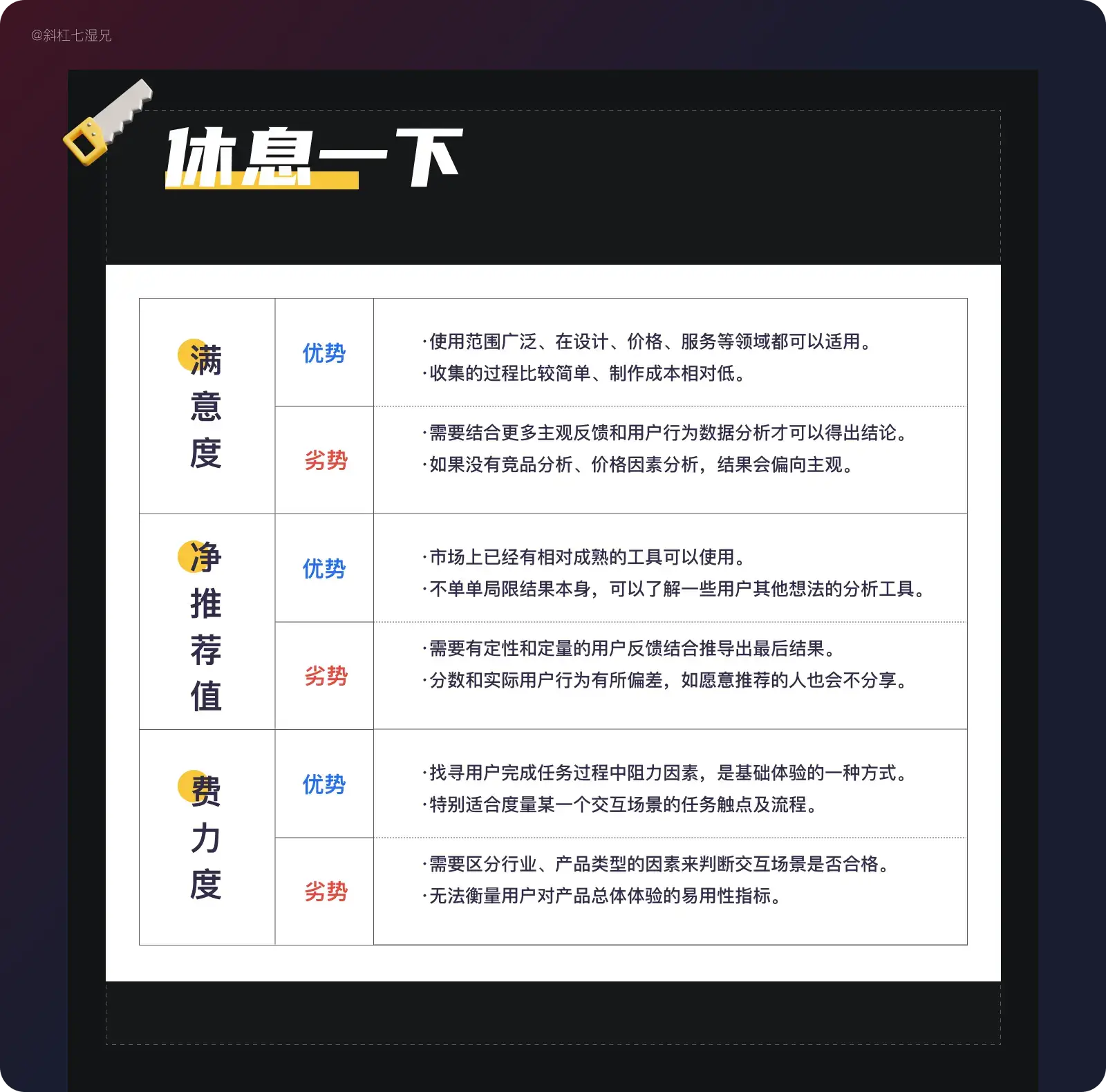 史上最全｜数据体验好就好吗？（体验度量篇） - 图20