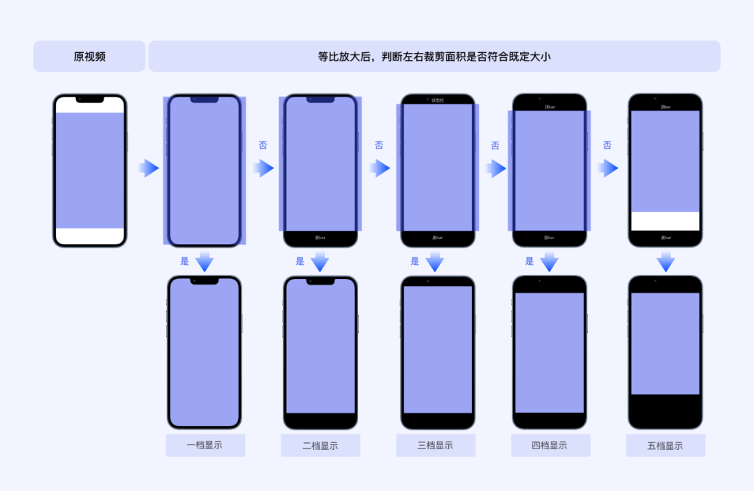 精华版！百度APP沉浸式体验设计总结 - 图4