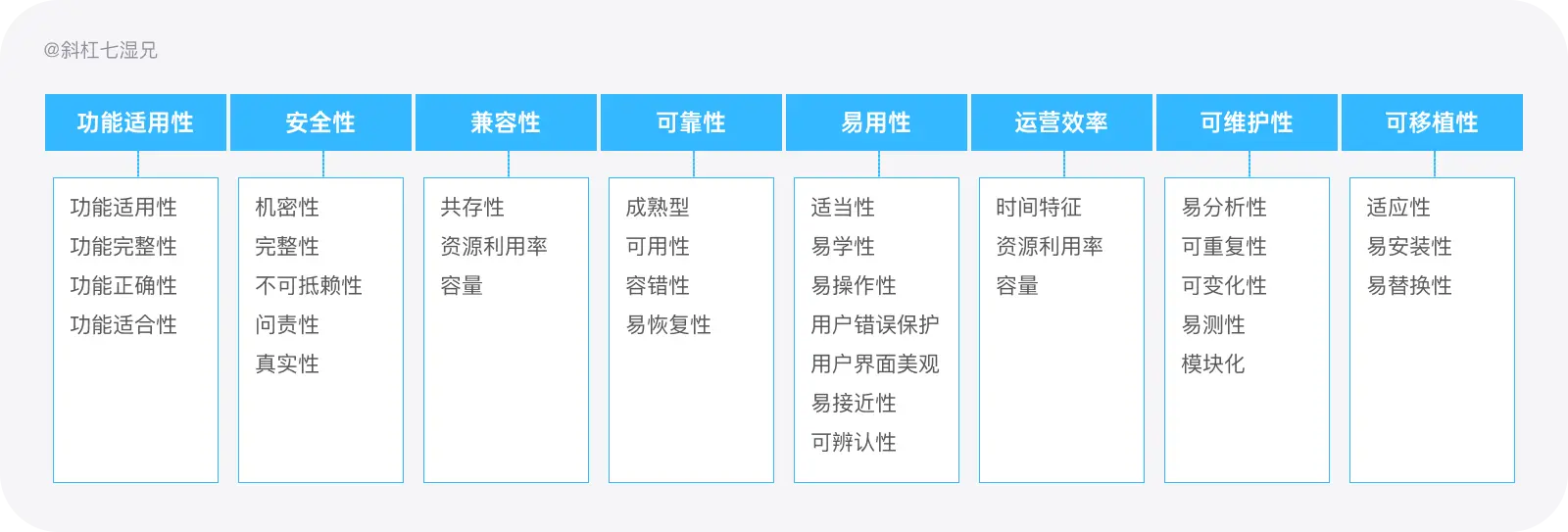 史上最全｜数据体验好就好吗？（体验度量篇） - 图29