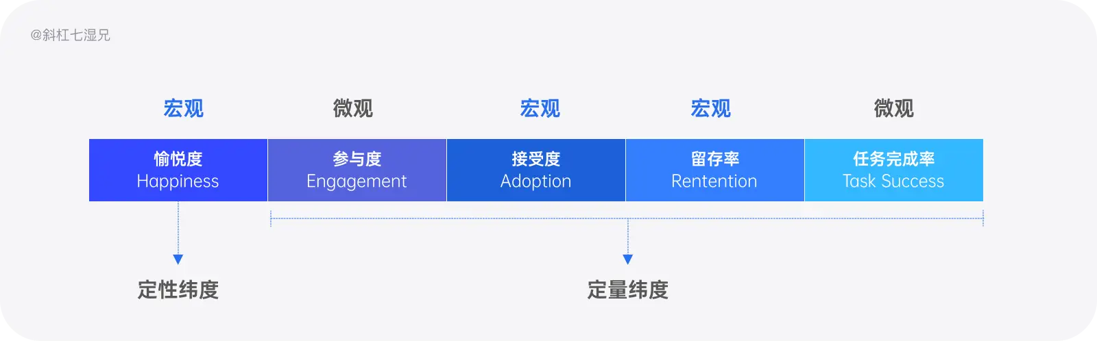 史上最全｜数据体验好就好吗？（体验度量篇） - 图46