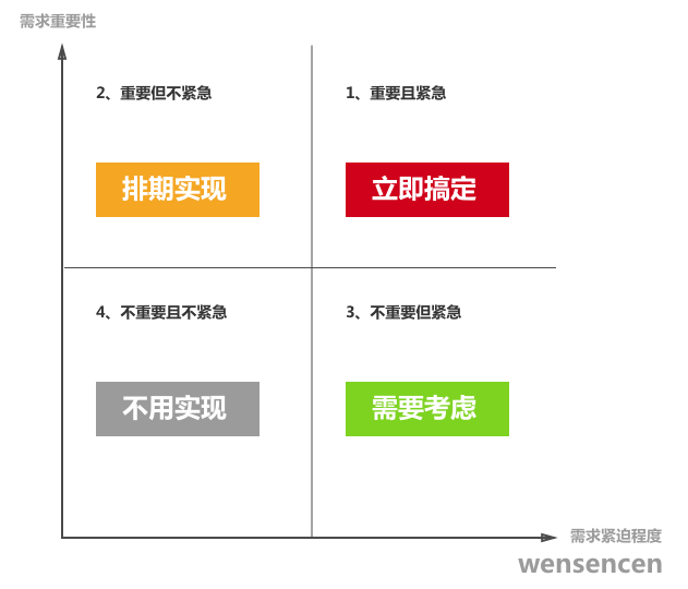 1.6万字诚意之作｜如果你想成为一名交互设计师，这篇文章值得慢读 - 图15