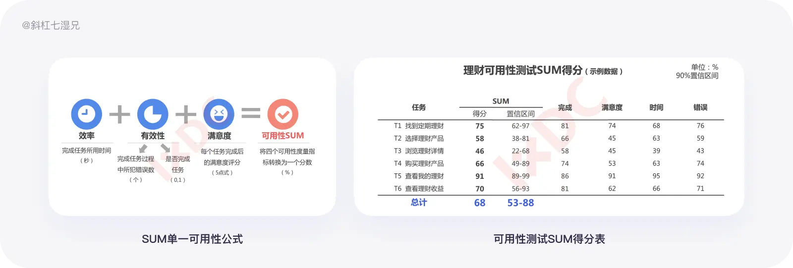 史上最全｜数据体验好就好吗？（体验度量篇） - 图19