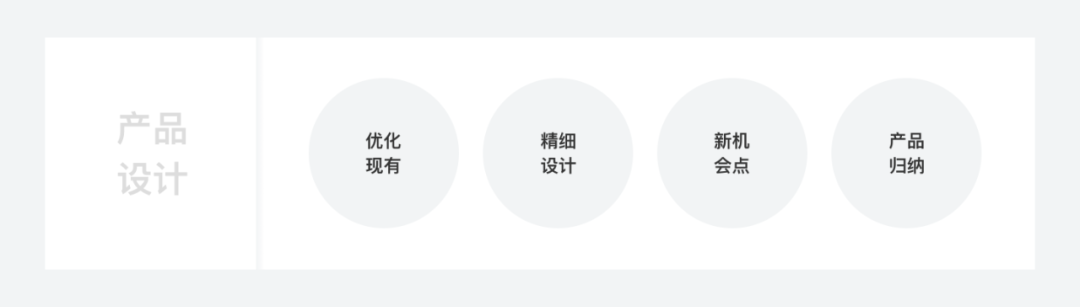 UX场景设计指南与案例解析 - 图8